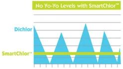 @ease Automatic Hot Tub Water Care System -Essentials Pool Store NoYoYo