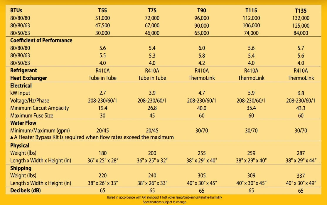 Aquacal TropiCal Heat Pump T90 4 Aquacal TropiCal Heat Pump T90 - Image 2